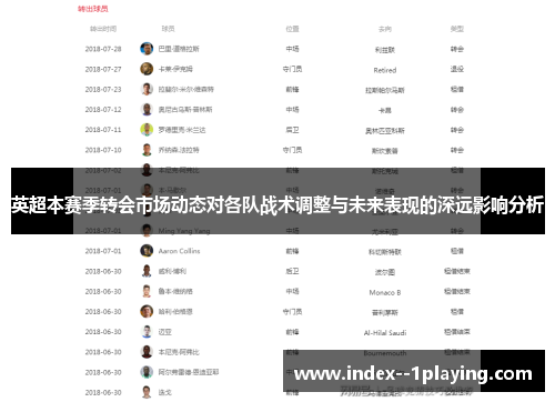 英超本赛季转会市场动态对各队战术调整与未来表现的深远影响分析 英超本赛季转会市场动态对各队战术调整与未来表现的深远影响分析