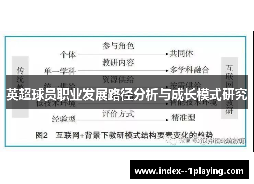 英超球员职业发展路径分析与成长模式研究 英超球员职业发展路径分析与成长模式研究