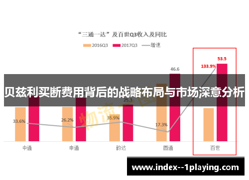 贝兹利买断费用背后的战略布局与市场深意分析
