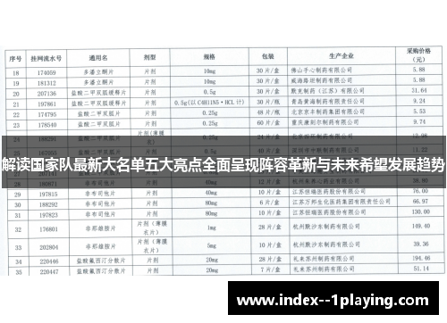 解读国家队最新大名单五大亮点全面呈现阵容革新与未来希望发展趋势