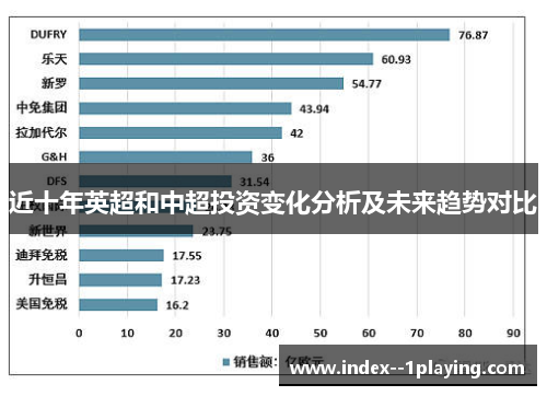 近十年英超和中超投资变化分析及未来趋势对比