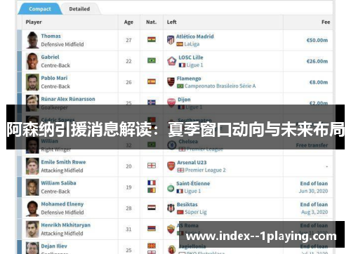 阿森纳引援消息解读：夏季窗口动向与未来布局