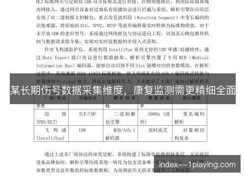 某长期伤号数据采集维度,康复监测需更精细全面 某长期伤号数据采集维度,康复监测需更精细全面
